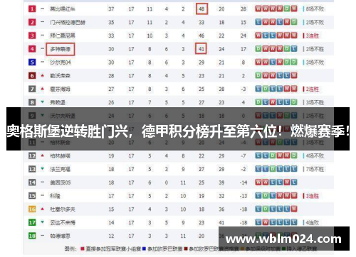 奥格斯堡逆转胜门兴，德甲积分榜升至第六位！燃爆赛季！